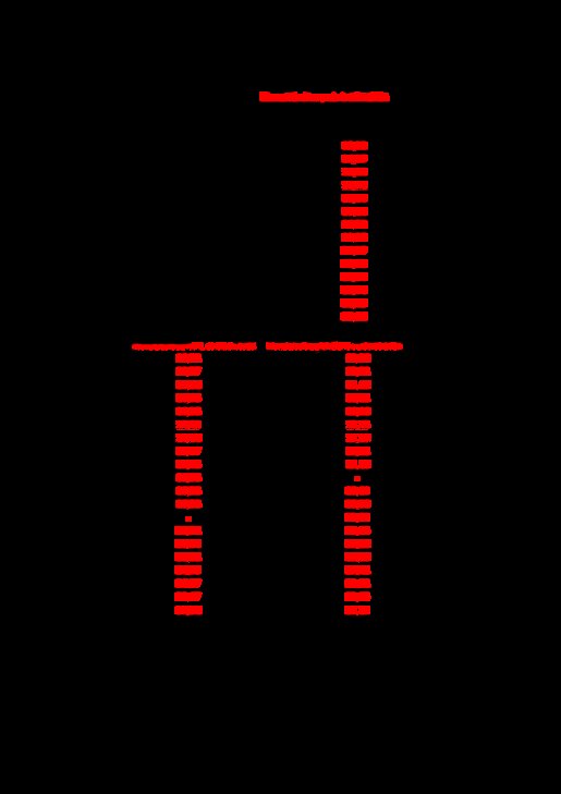 Beitragstabelle